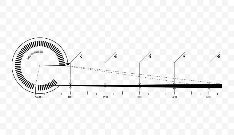 科技 科技感 现代感 科技元素 现代科技 高科技 未来科技 科技形状 抽象 图表 数据 信息科技 信息 